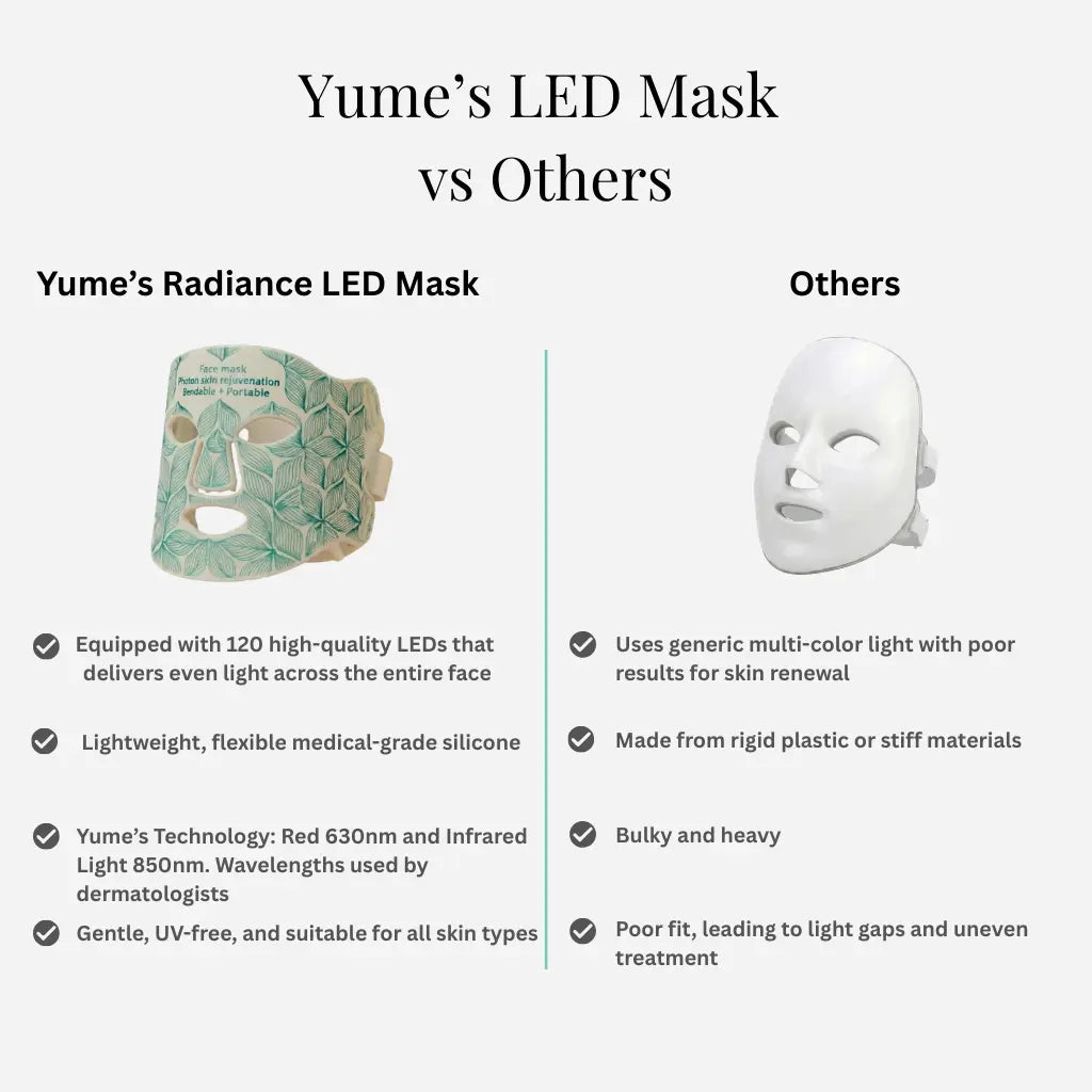 Yume Radiance LED Light Therapy Mask