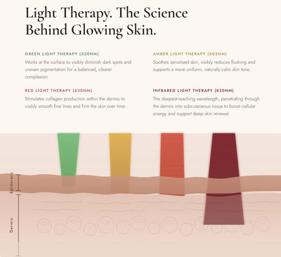 Yume Sculpt Face Mask